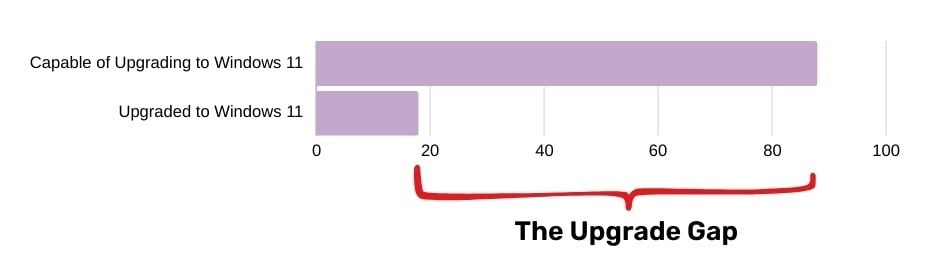 Upgrade Gap Final